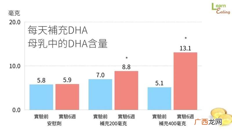 发奶补充什么营养哺乳对宝宝最好