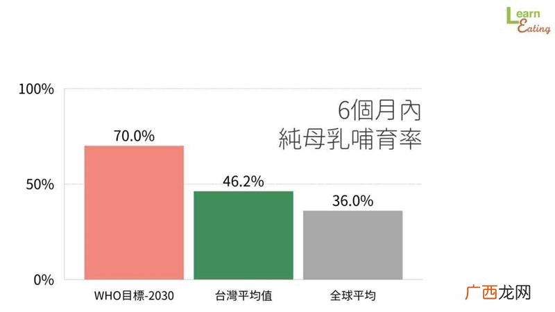 发奶补充什么营养哺乳对宝宝最好