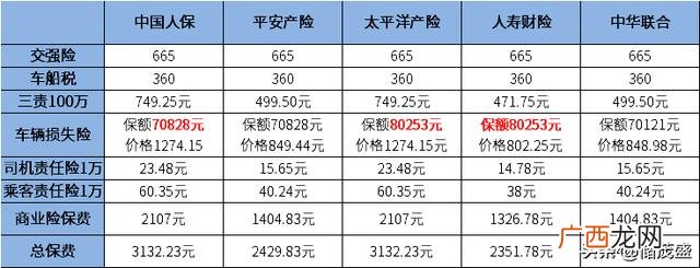 中国车险十大排名 中国最正规的保险公司
