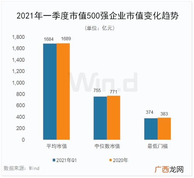 中国市值排行榜2021,全球上市公司市值排行榜2020