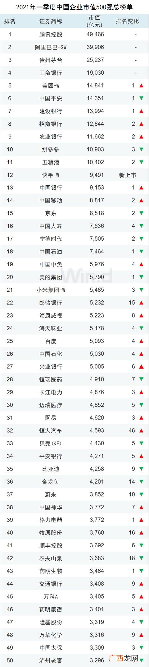 中国市值排行榜2021,全球上市公司市值排行榜2020