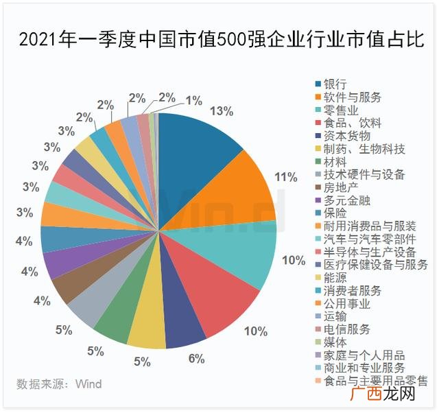 中国市值排行榜2021,全球上市公司市值排行榜2020