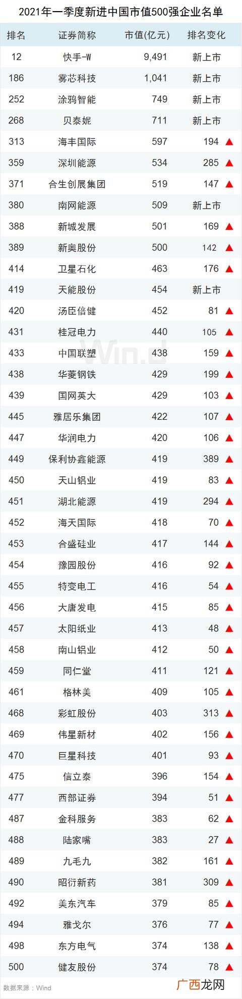 中国市值排行榜2021,全球上市公司市值排行榜2020