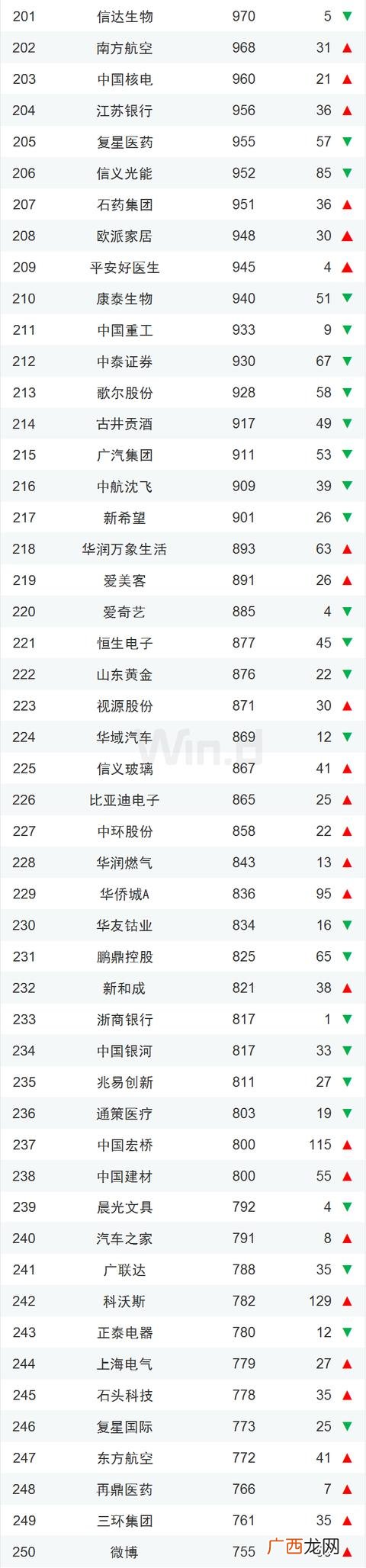 中国市值排行榜2021,全球上市公司市值排行榜2020
