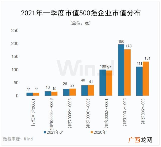 中国市值排行榜2021,全球上市公司市值排行榜2020