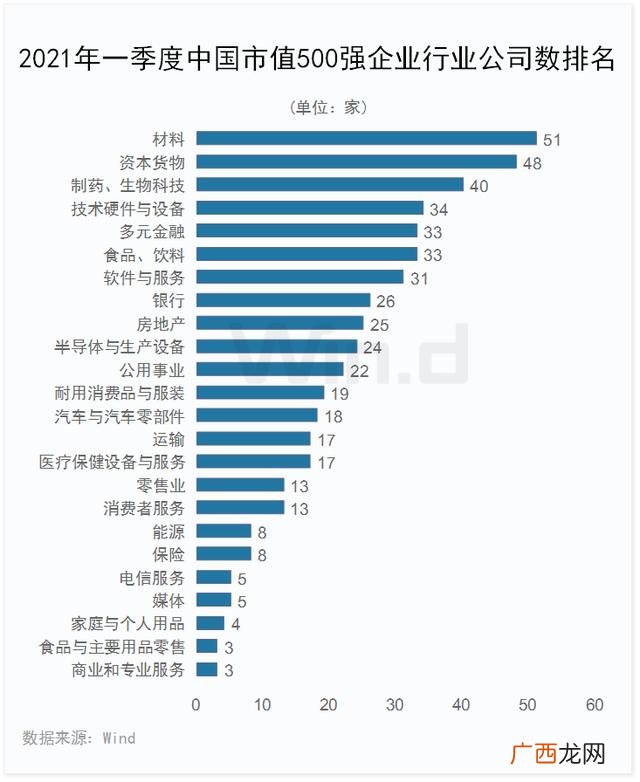 中国市值排行榜2021,全球上市公司市值排行榜2020