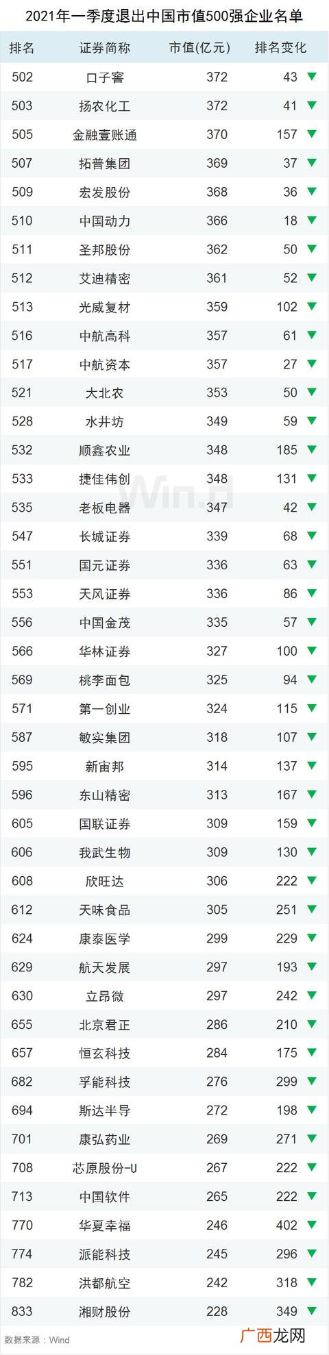 中国市值排行榜2021,全球上市公司市值排行榜2020