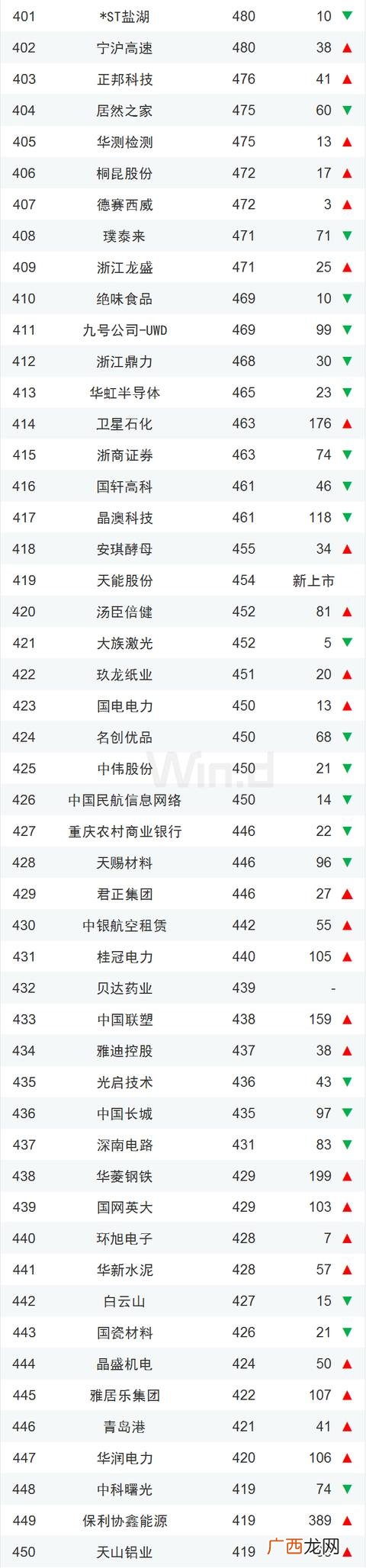 中国市值排行榜2021,全球上市公司市值排行榜2020