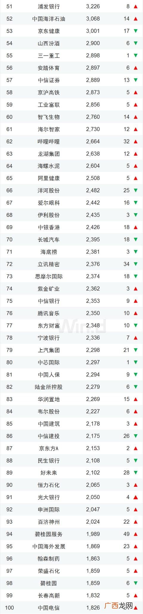 中国市值排行榜2021,全球上市公司市值排行榜2020