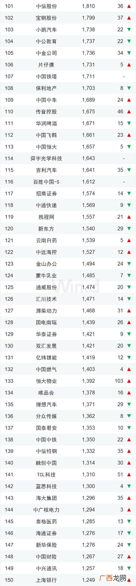 中国市值排行榜2021,全球上市公司市值排行榜2020