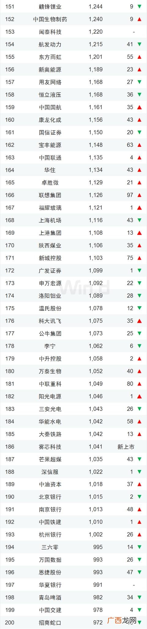 中国市值排行榜2021,全球上市公司市值排行榜2020
