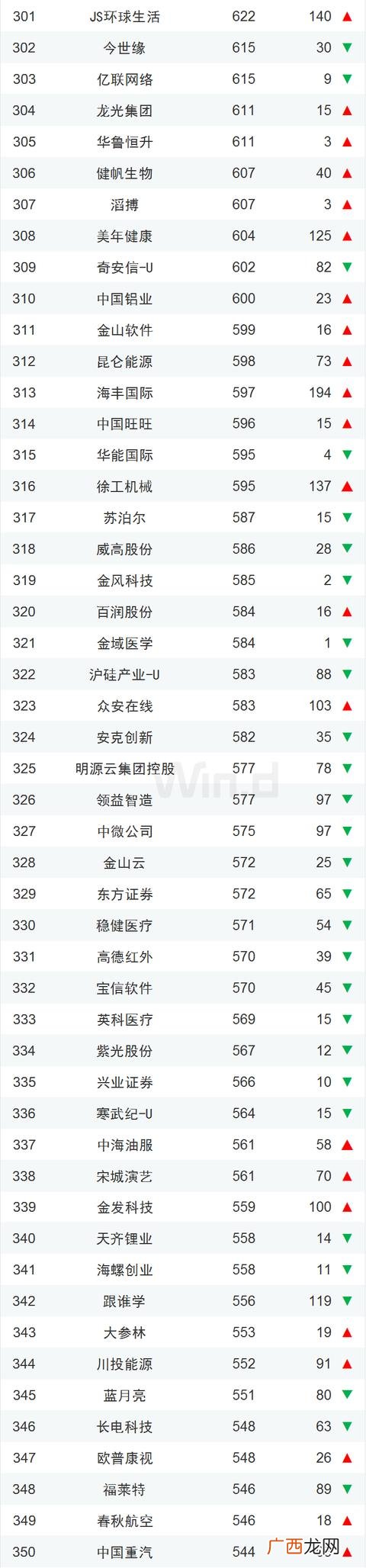 中国市值排行榜2021,全球上市公司市值排行榜2020