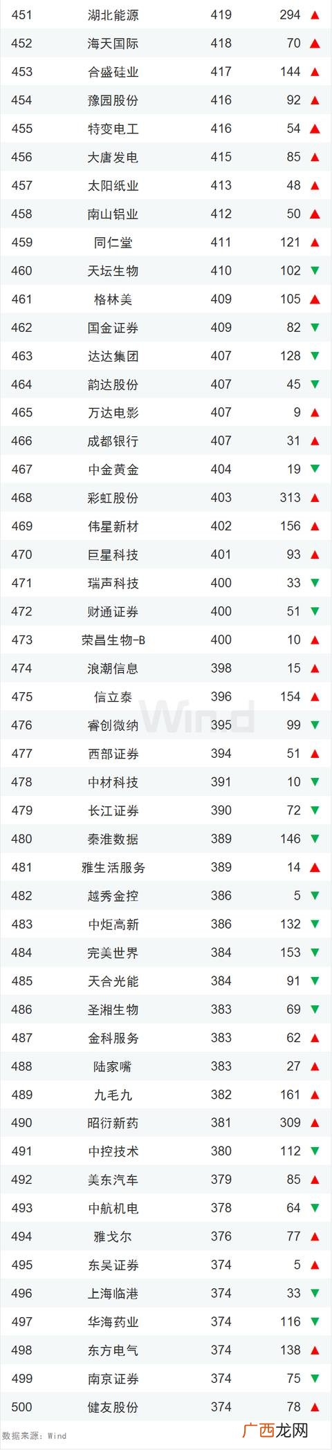 中国市值排行榜2021,全球上市公司市值排行榜2020