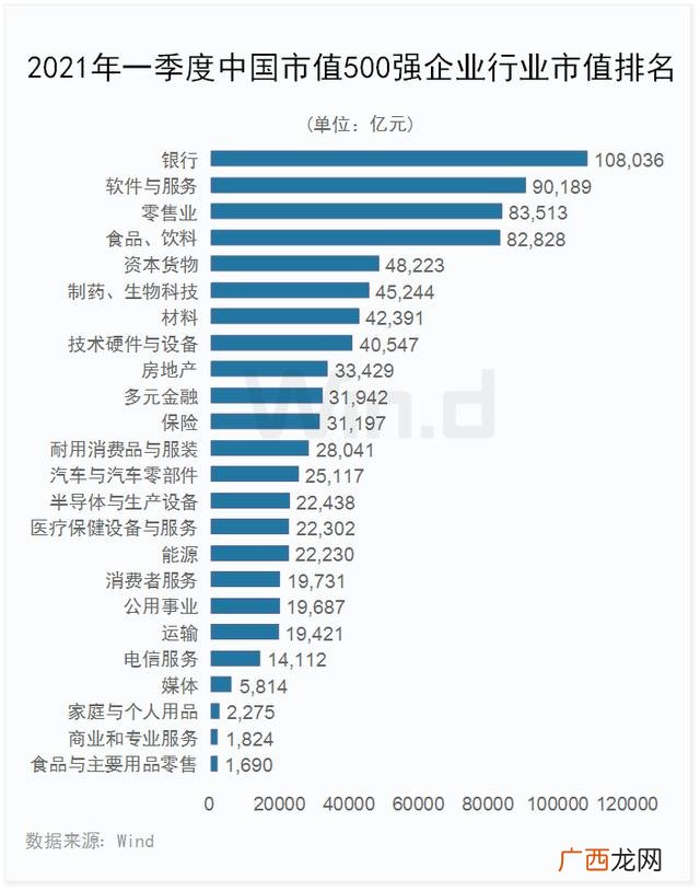 中国市值排行榜2021,全球上市公司市值排行榜2020
