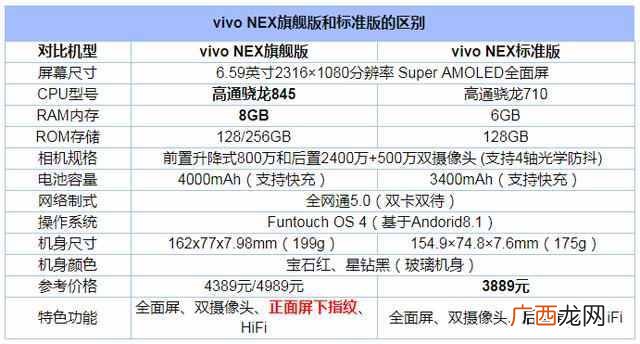 手机旗舰版是什么意思(为什么手机厂商争相推出