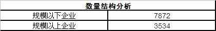 2019农业行业分析报告（这10大涉农企业凭什么获