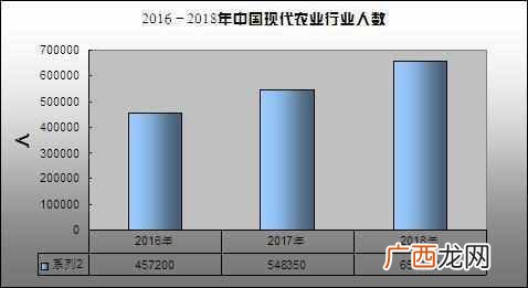 2019农业行业分析报告（这10大涉农企业凭什么获