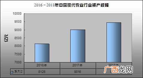 2019农业行业分析报告（这10大涉农企业凭什么获