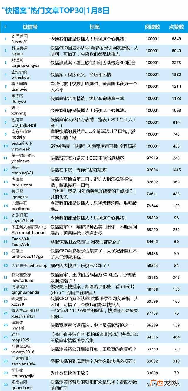 快播案件的幕后黑手，维持原判罚款2.6亿