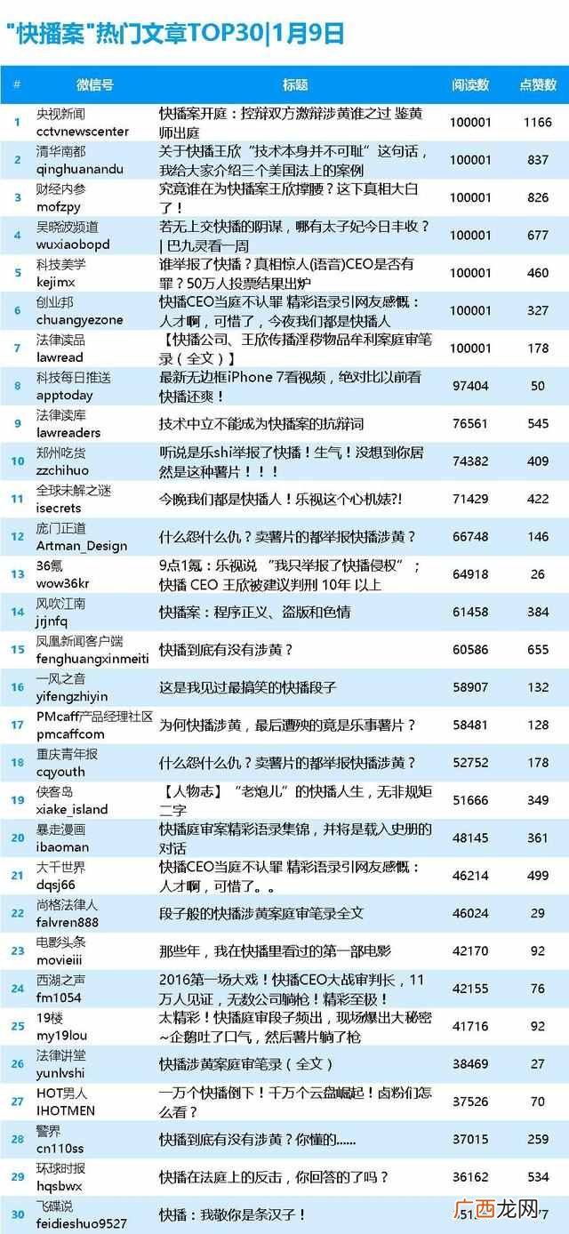 快播案件的幕后黑手，维持原判罚款2.6亿