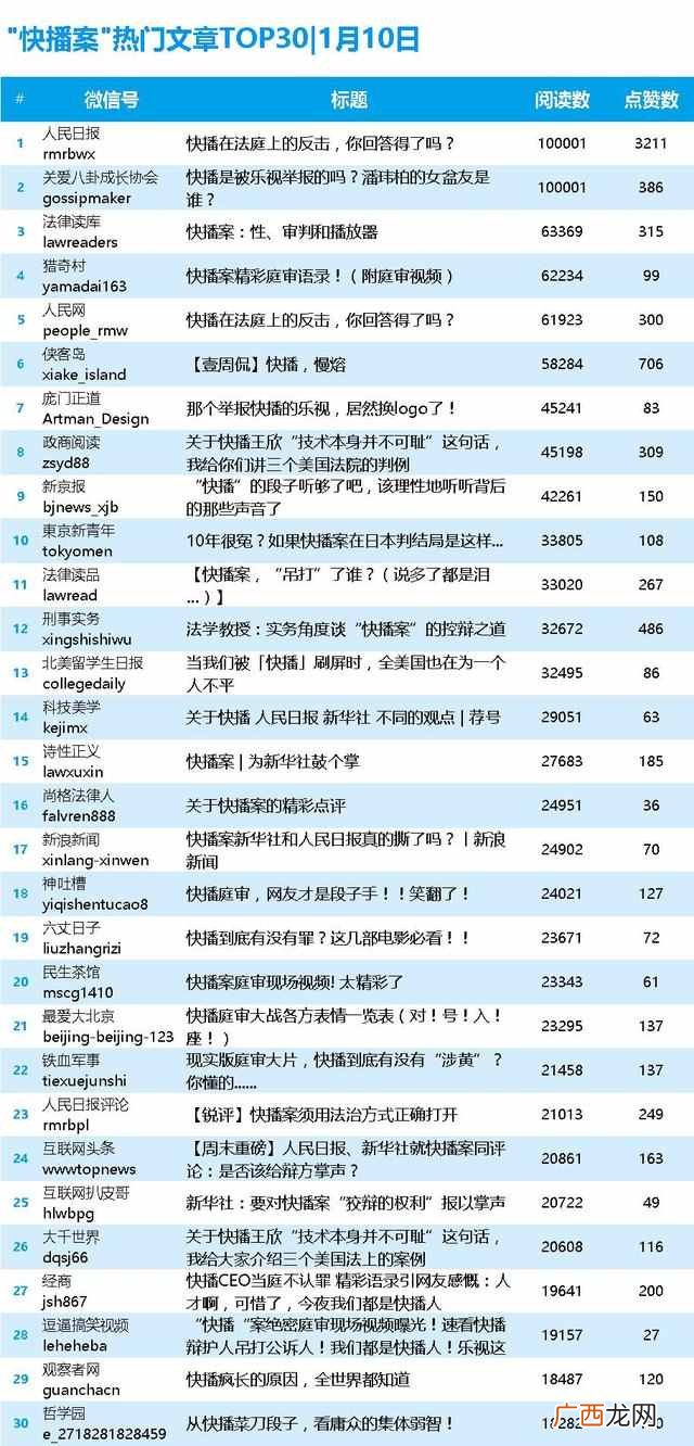快播案件的幕后黑手，维持原判罚款2.6亿