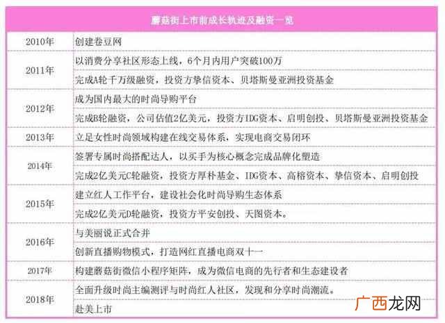 蘑菇街为什么那么便宜——揭秘，蘑菇街的衰落