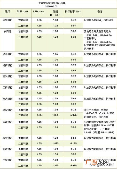中国农商银行贷款利率,农村合作银行贷款利率