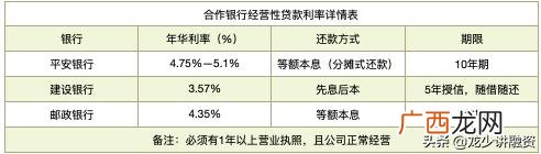 中国农商银行贷款利率,农村合作银行贷款利率