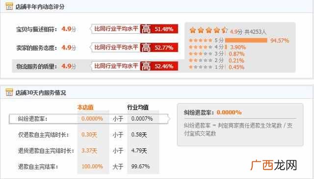 2019淘宝搜索排名新规则,7个方法助你提高店铺曝
