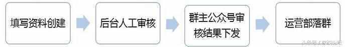 怎么创建qq群部落(新版手机QQ中的兴趣部落如何关