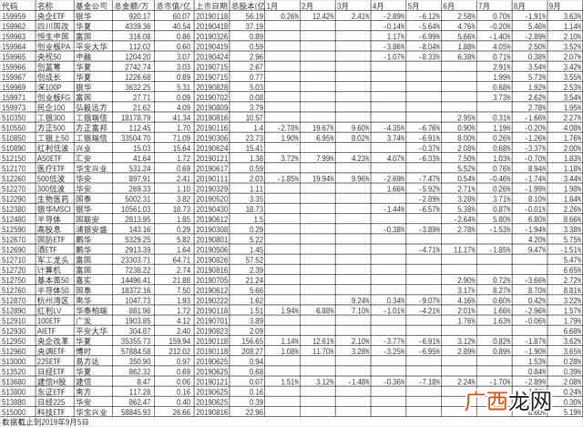etf基金的代码与交易规则（史上最全ETF投资图谱