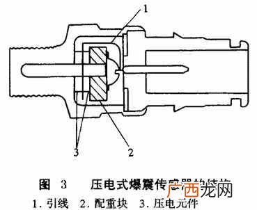 95汽油压缩比是多少（你真的了解92号和95号汽油