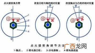 95汽油压缩比是多少（你真的了解92号和95号汽油