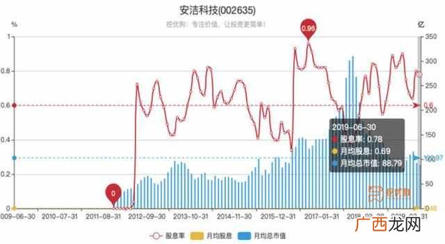 2019农业银行股票分红什么时候到账（2019年必备银
