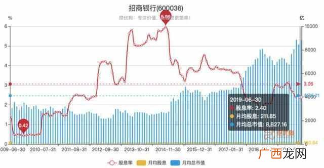 2019农业银行股票分红什么时候到账（2019年必备银