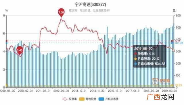 2019农业银行股票分红什么时候到账（2019年必备银