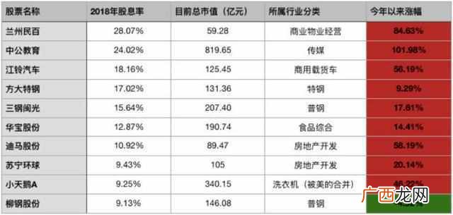 2019农业银行股票分红什么时候到账（2019年必备银