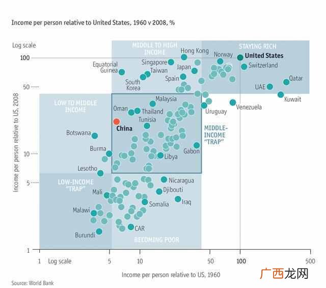 中等收入陷阱是什么意思（陷入中等收入陷阱国