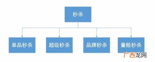 京东网购秒杀是什么意思（一天卖出110亿的京东