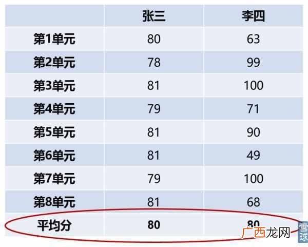什么是标准差,有何意义（标准差在企业中有什么