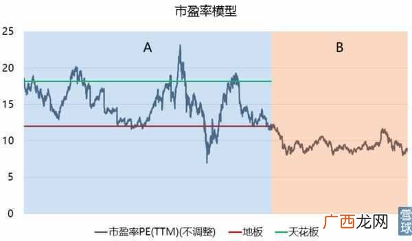 什么是标准差,有何意义（标准差在企业中有什么