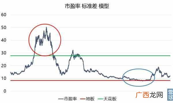 什么是标准差,有何意义（标准差在企业中有什么