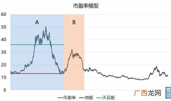 什么是标准差,有何意义（标准差在企业中有什么