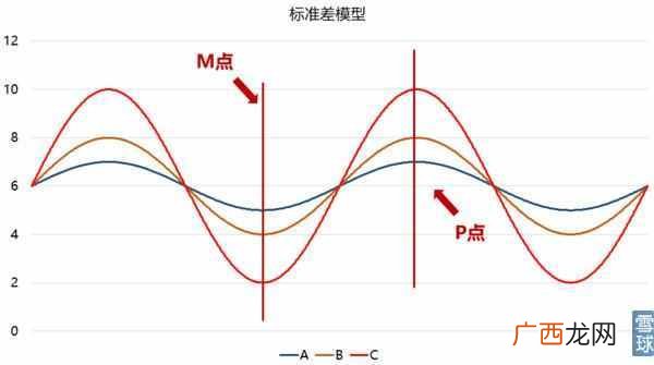 什么是标准差,有何意义（标准差在企业中有什么