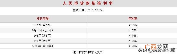 贷款10万一年利息,邮政储蓄10万无息贷款怎么还款是分期还是一次性