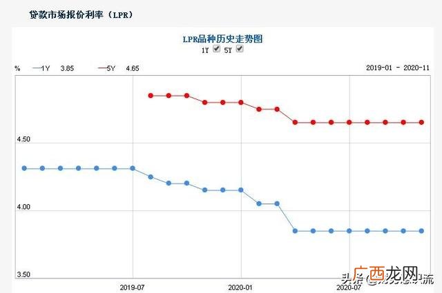 贷款10万一年利息,邮政储蓄10万无息贷款怎么还款是分期还是一次性
