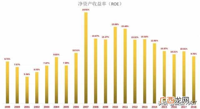 股票杠杆如何操作，对股市什么影响（杠杆投资