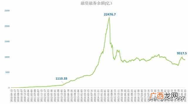 股票杠杆如何操作，对股市什么影响（杠杆投资
