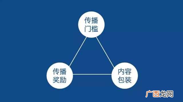 整合营销的最高阶段是什么(简单分析整合营销