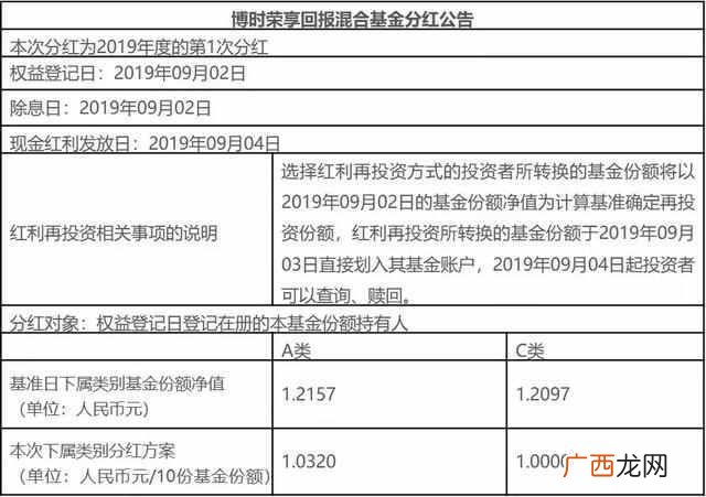 一般基金什么时候分红配送（89%的人基金分红犯